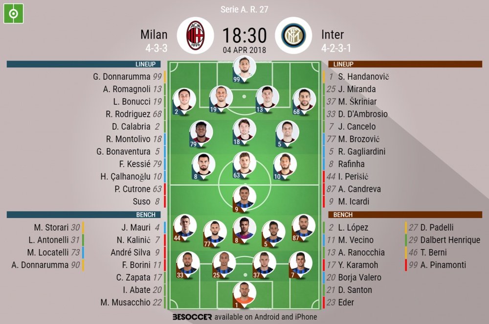 Official lineups for the derby between AC Milan and Inter. BeSoccer