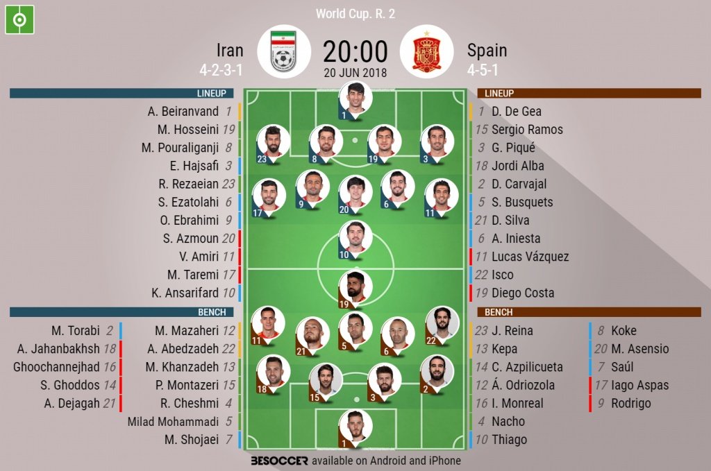 Official lineups for the World Cup Group B clash between Iran and Spain. BeSoccer