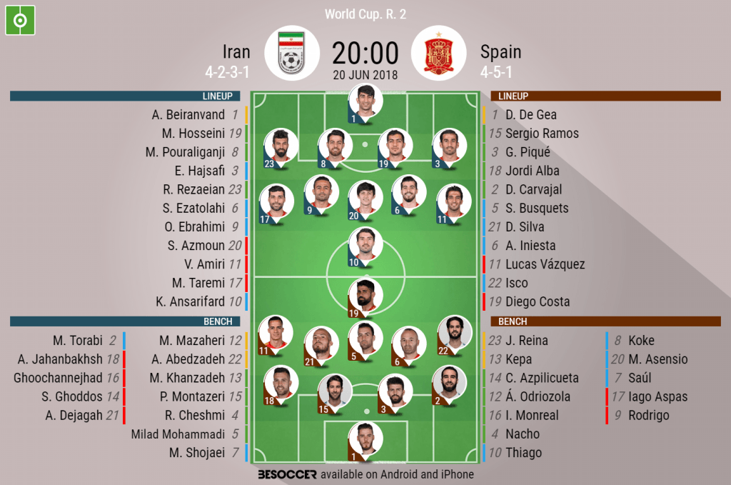 Iran V Spain - As it happened.