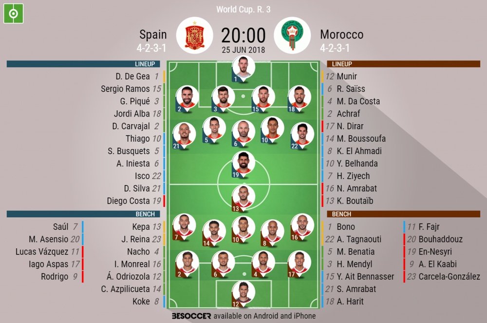 Official lineups for the World Cup clash between Spain and Morocco. BeSoccer