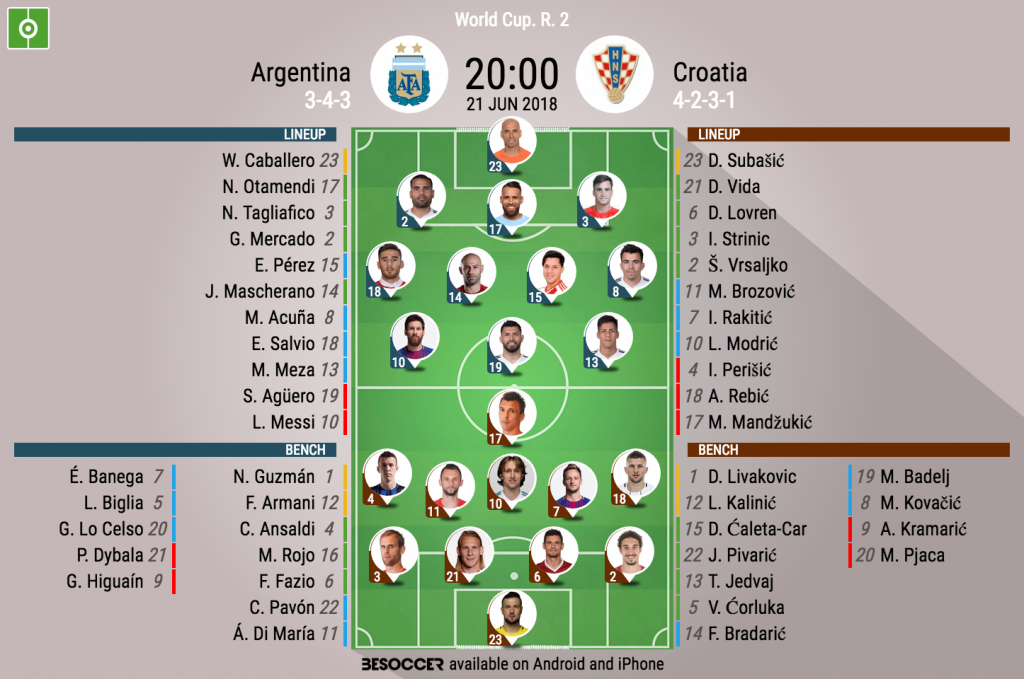 Argentina V Croatia As It Happened