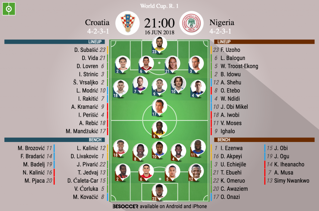 Croatia V Nigeria - As it happened.