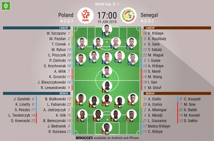 Poland V Senegal - As it happened.