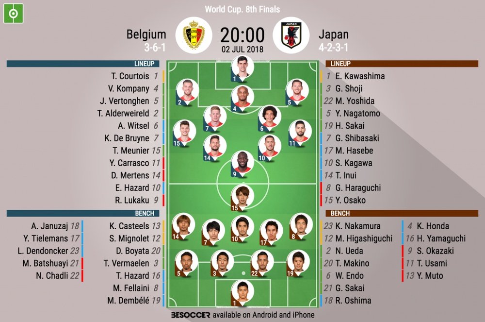 Official lineups for the World Cup last-16 clash between Belgium and Japan. BeSoccer