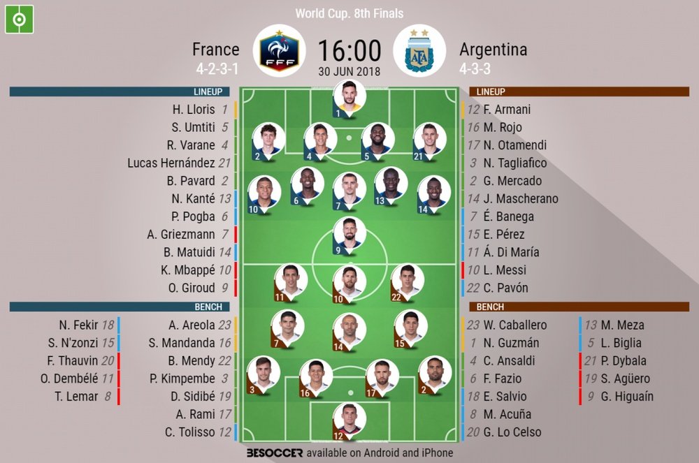 Official lineups for the World Cup last 16 clash between France and Argentina. BeSoccer