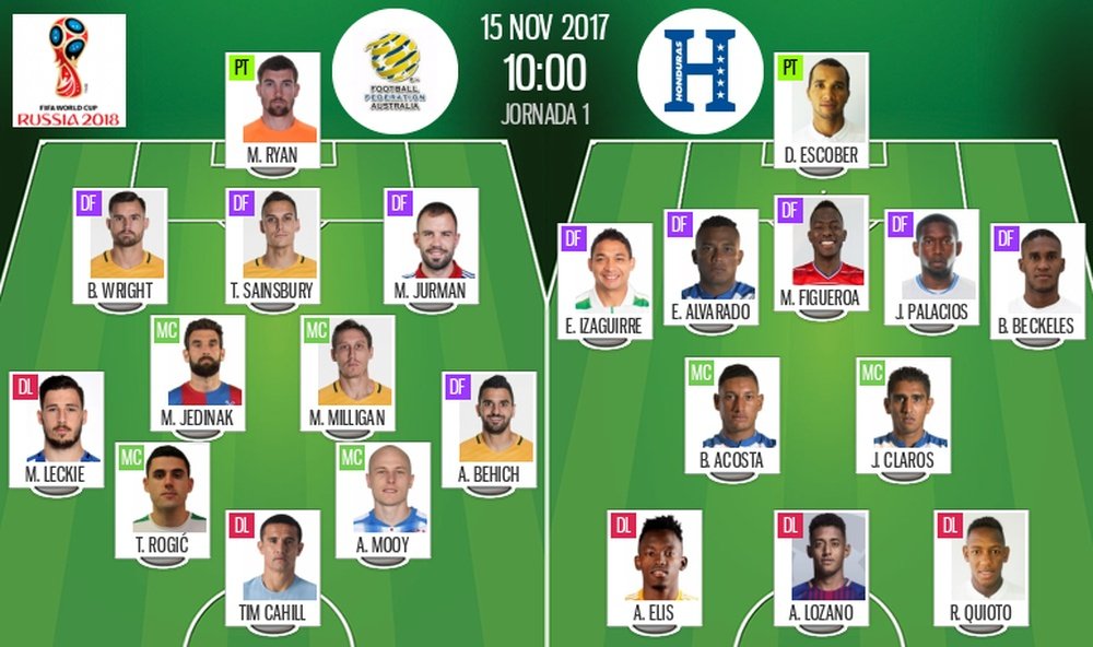 Official lineups for the World Cup play-off second leg between Australia and Honduras. BeSoccer