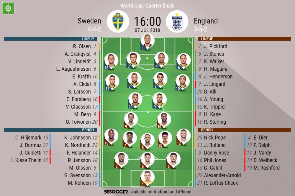 Official lineups for the World Cup quarter-final between Sweden and England. BeSoccer