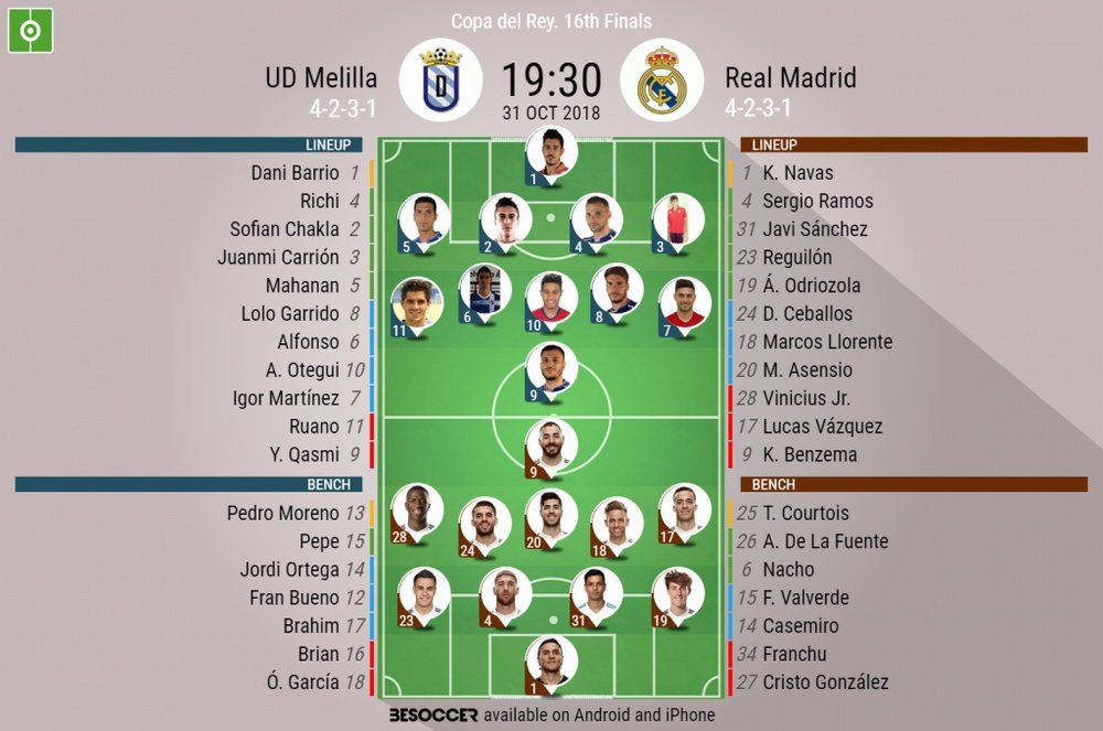 Official lineups for UD Melilla vs Real Madrid. BeSoccer