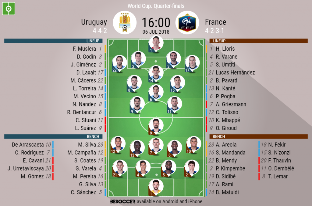 Uruguay V France As it happened.