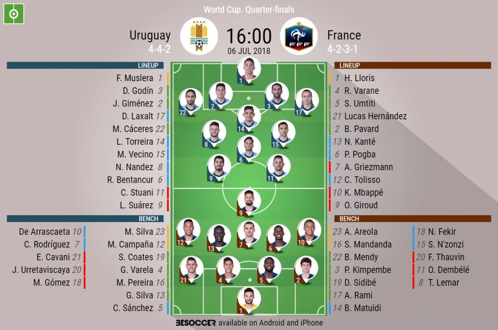 Official lineups for Uruguay v France. BeSoccer