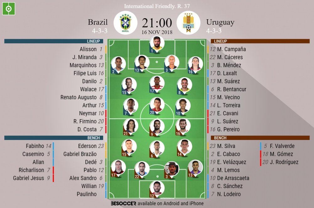 Formazioni ufficiali Brasile-Uruguay, amichevole internazionale. BeSoccer