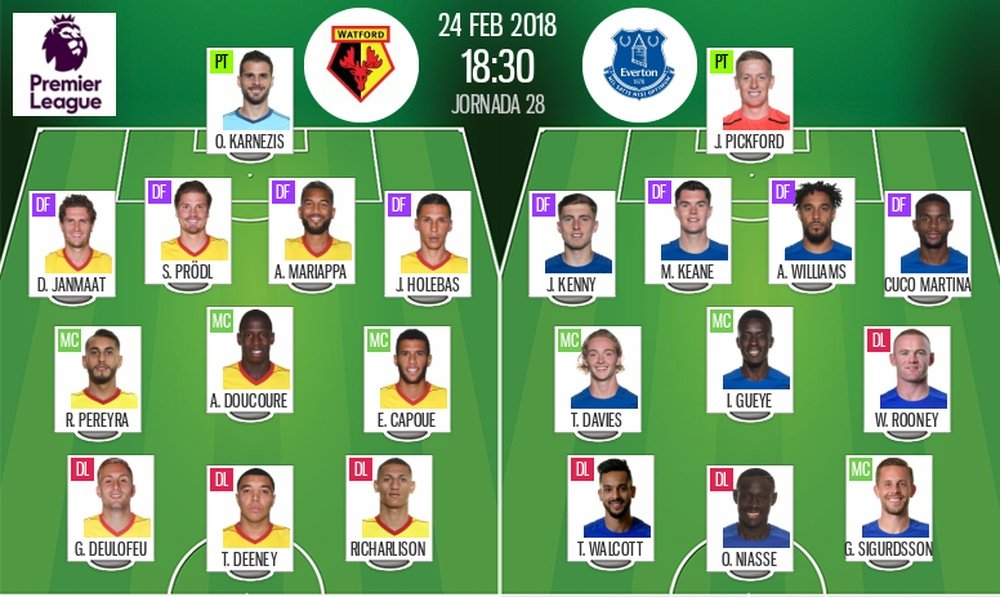 Official lineups for Watford v Everton. BeSoccer