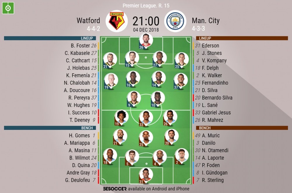 Official lineups for Watford v Manchester City in the Premier League. BeSoccer