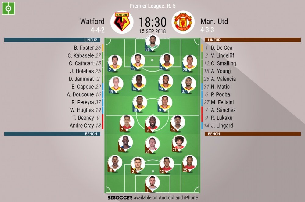 Official lineups for Watford vs Manchester United. BeSoccer