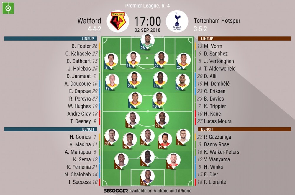 Official lineups for Watford vs Tottenham. BeSoccer