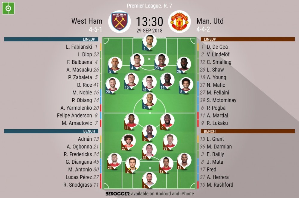 Official lineups for West Ham vs Man Utd. BeSoccer