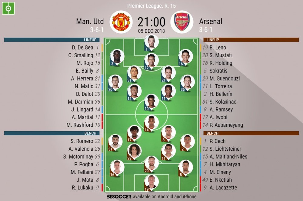 Confirmed lineups for Manchester United versus Arsenal. BeSoccer