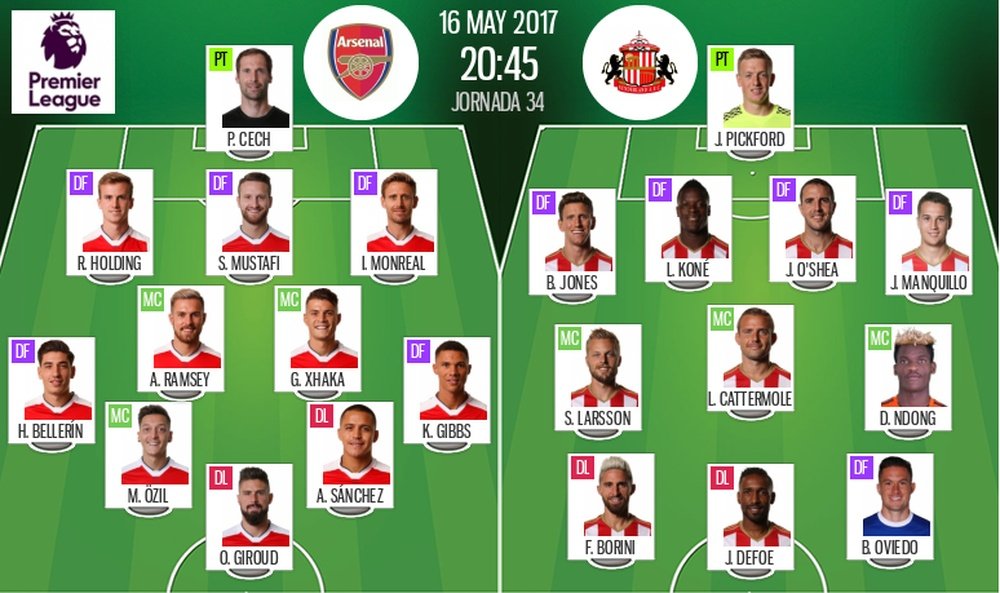 Official lineups of Arsenal and Sunderland Premier League fixture. BeSoccer