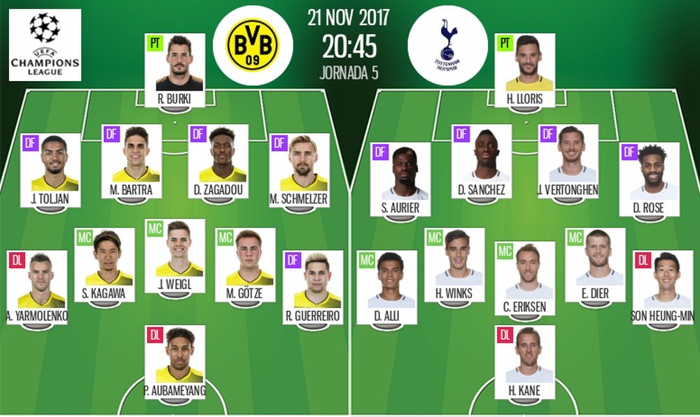 Official lineups of the Champions League clash between Borussia Dortmund and Tottenham. BeSoccer