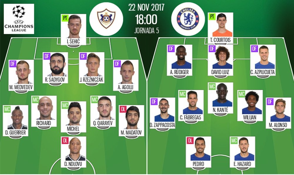 Official lineups of the Champions League Group C clash between Qarabag and Chelsea. BeSoccer