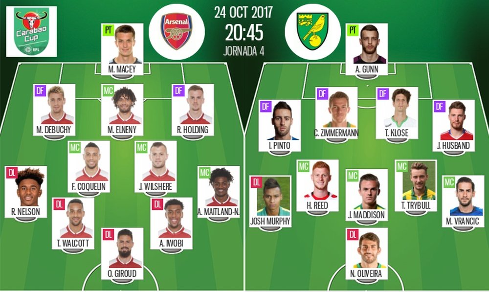Official lineups of the EFL Cup match between Arsenal and Norwich City. BeSoccer