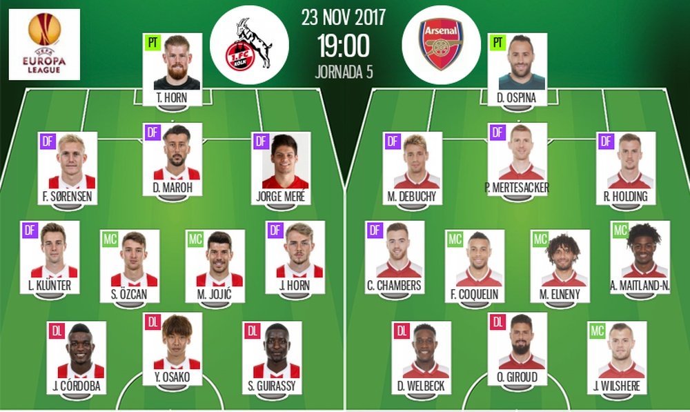 Official lineups of the Europa League clash between Cologne and Arsenal. BeSoccer
