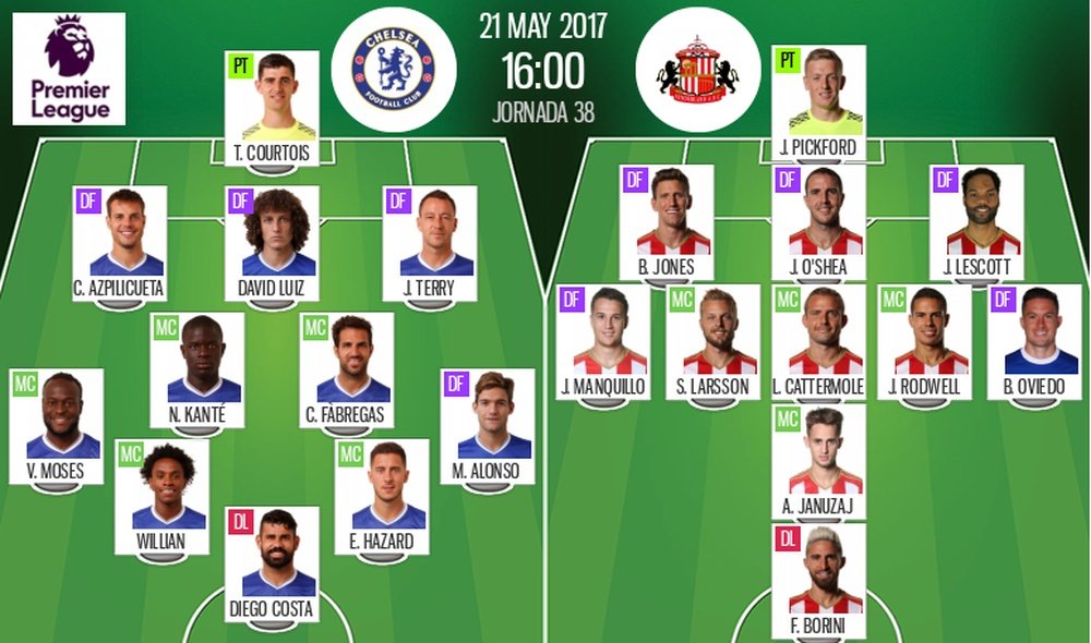 Official lineups of the Premier League fixture between Chelsea and Sunderland. BeSoccer