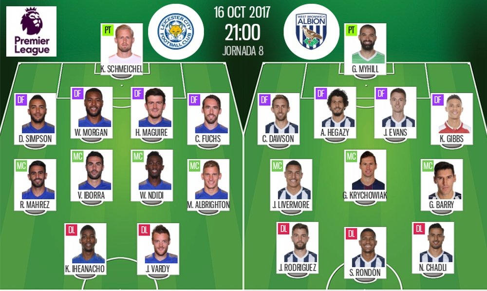 Official lineups of the Premier League fixture between Leicester and West Brom. BeSoccer