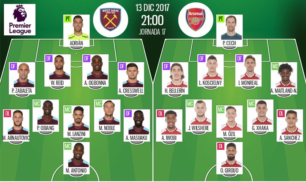 Official lineups of the Premier League fixture between West Ham and Arsenal. BeSoccer
