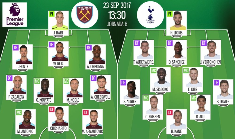 Official lineups of the Premier League clash between West Ham and Tottenham. BeSoccer