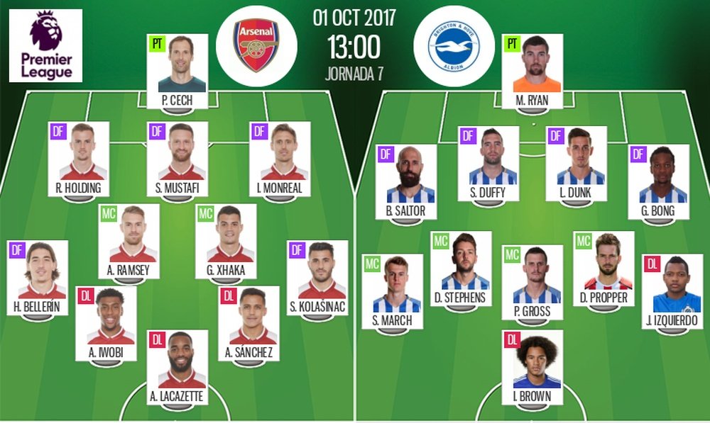 Official lineups of the Premier League match between Arsenal and Brighton. BeSoccer