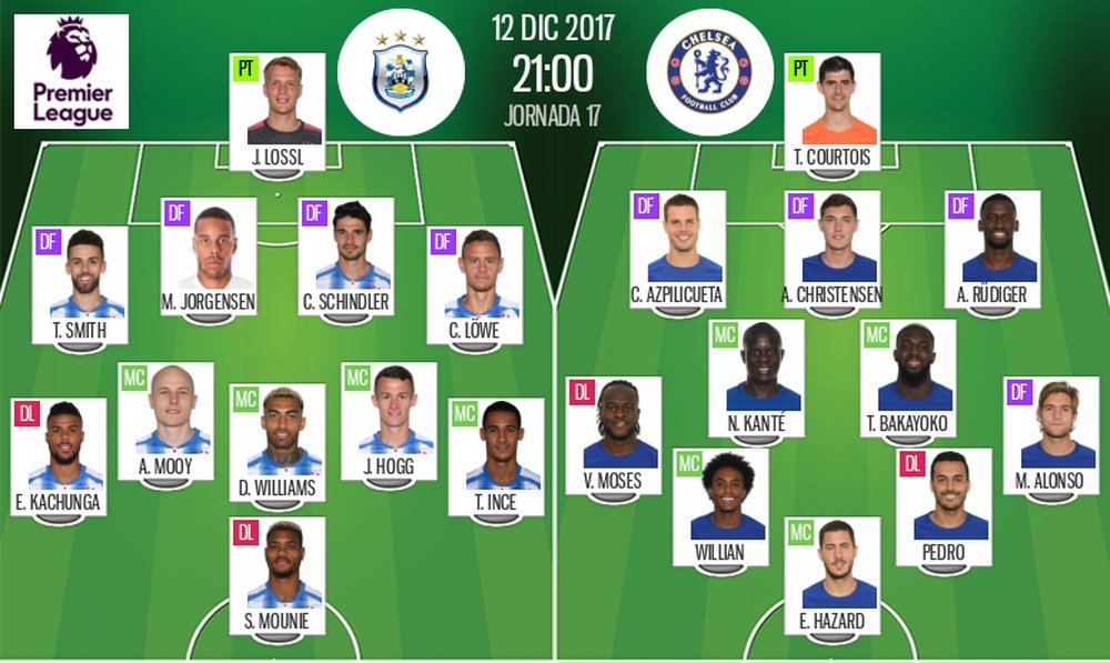 Official lineups of the Premier League match between Huddersfield and Chelsea. BeSoccer
