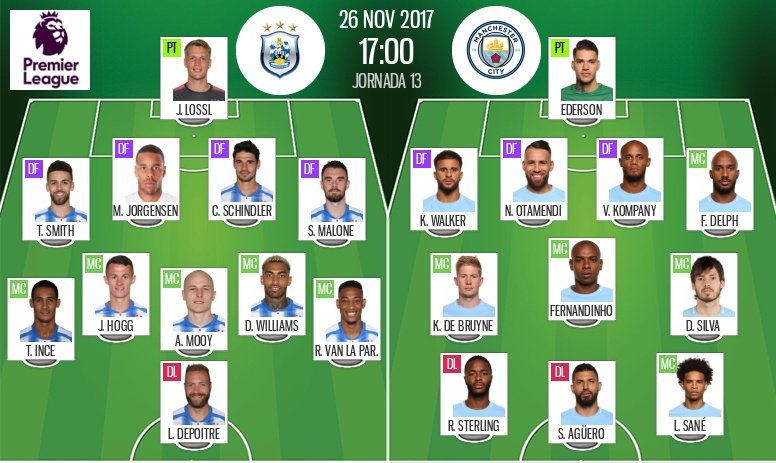 Official lineups of the Premier League match between Huddersfield and Manchester City. BeSoccer