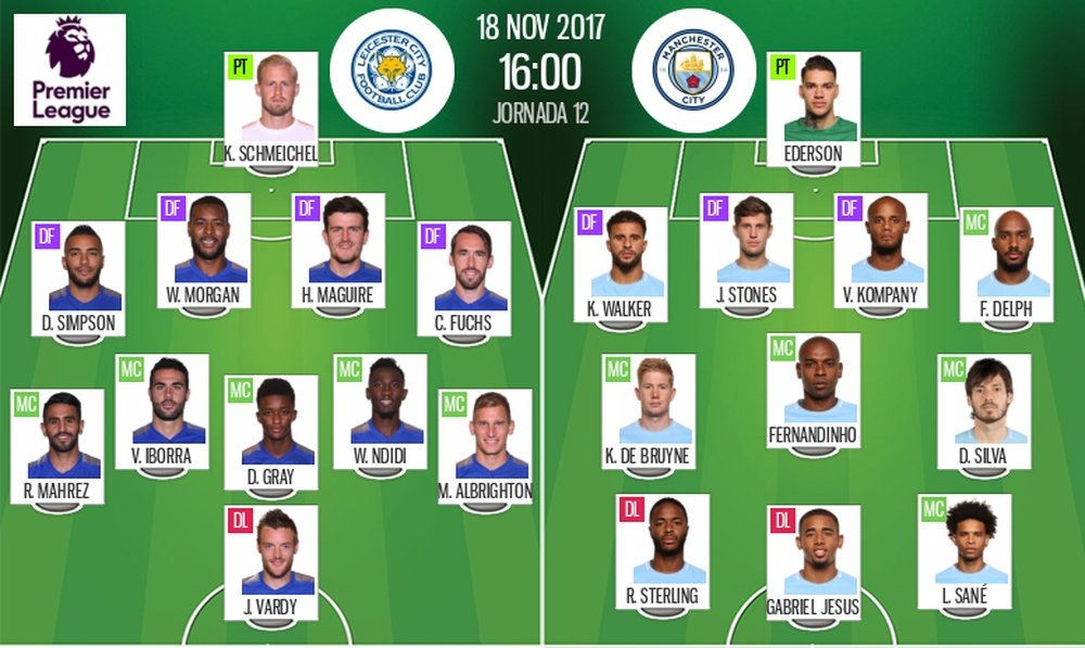 Official lineups of the Premier League match between Leicester and Manchester City. BeSoccer