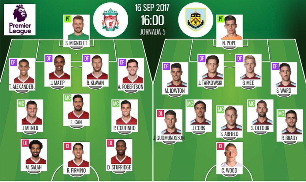 Official lineups of the Premier League match between Liverpool and Burnley. BeSoccer
