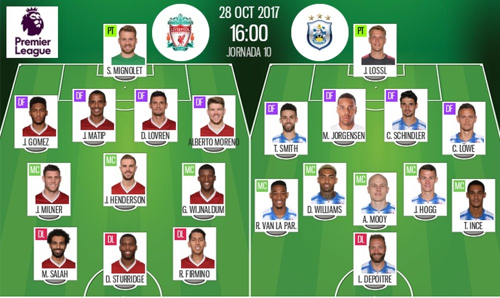 Official lineups of the Premier League match between Liverpool and Huddersfield. BeSoccer
