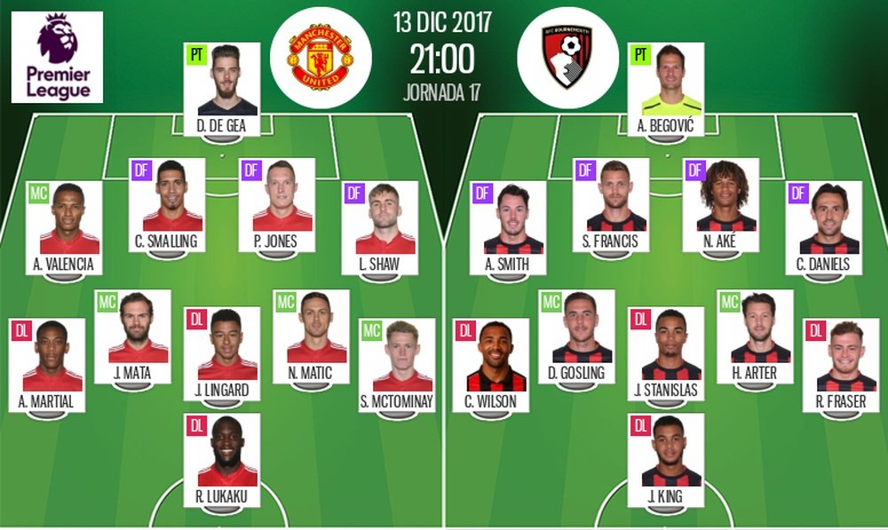 Official lineups of the Premier League match between Manchester United and Bournemouth. BeSoccer