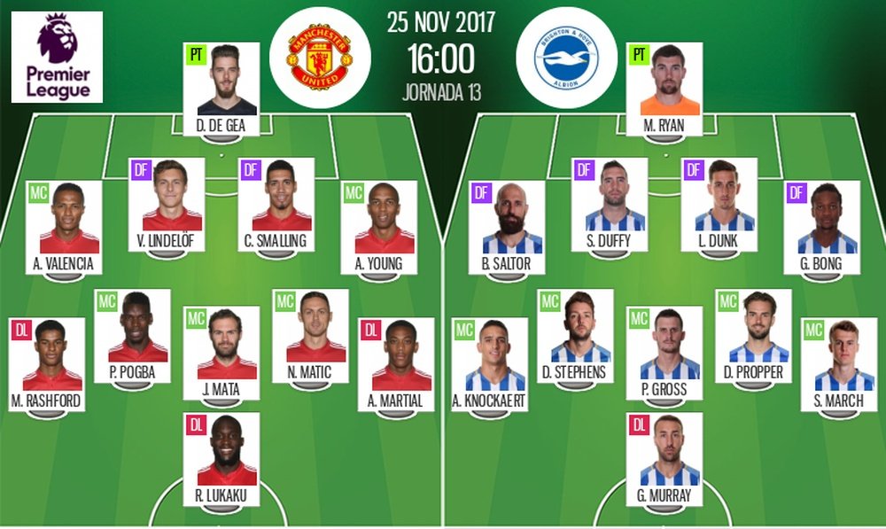 Official lineups of the Premier League match between Manchester United and Brighton. BeSoccer