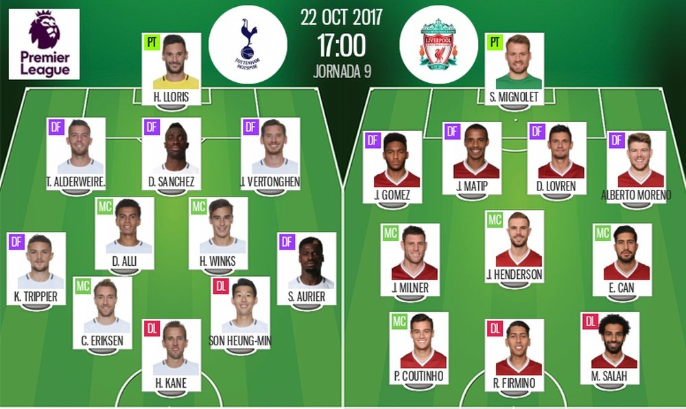 Official lineups of the Premier League match between Tottenham and Liverpool. BeSoccer