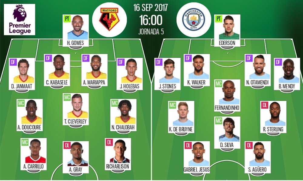 Official lineups of the Premier League match between Watford and Man City. BeSoccer