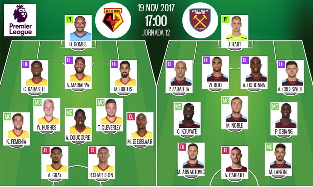 Official lineups of the Premier League match between Watford and West Ham. BeSoccer
