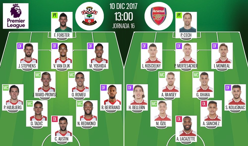 Official lineups Southampton-Arsenal in the Premier League. BeSoccer