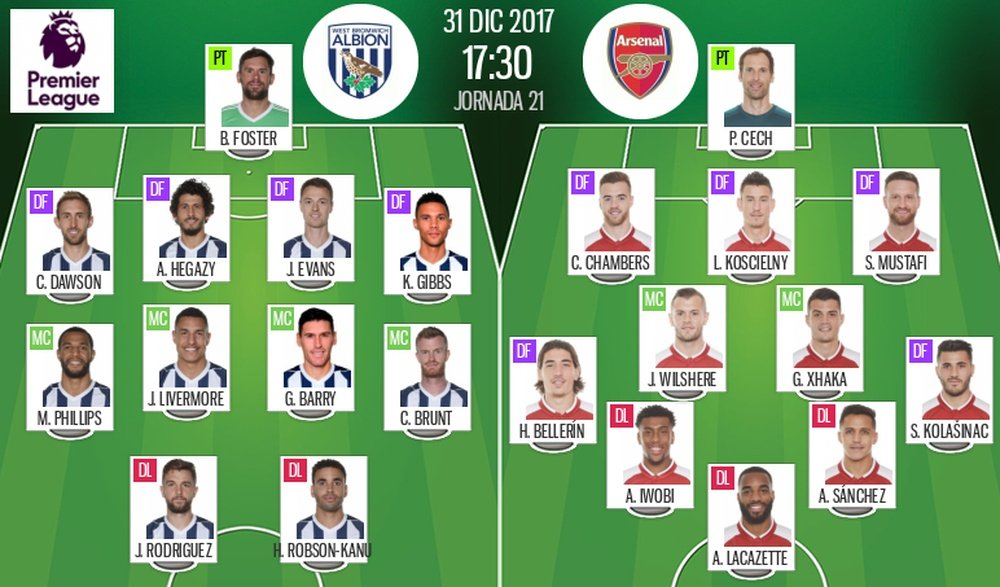 Official lineups West Brom-Arsenal. BeSoccer