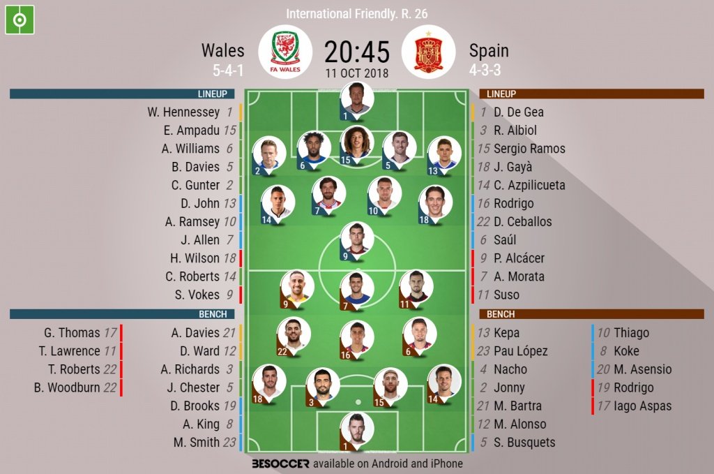 Official linueps for the international friendly between Wales and Spain. BeSoccer