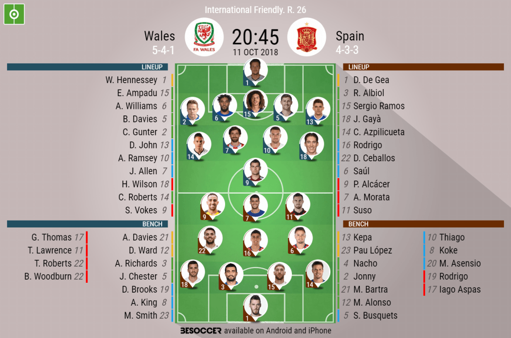 Wales V Spain - As it happened.