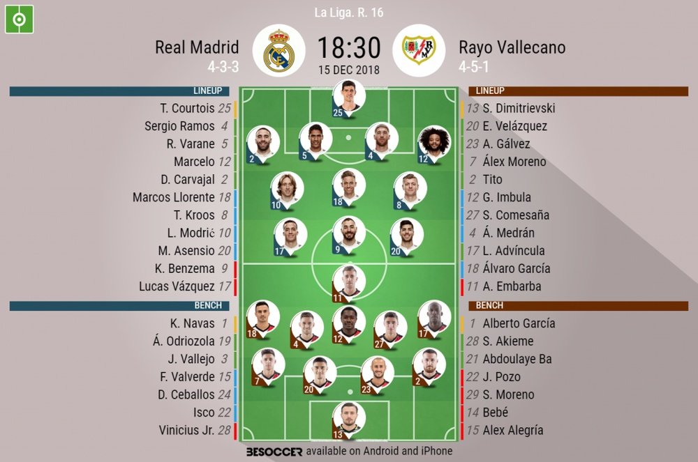 Formazioni ufficiali Real Madrid-Rayo Vallecano, LaLiga 2018/19. 15/12/2018. BeSoccer