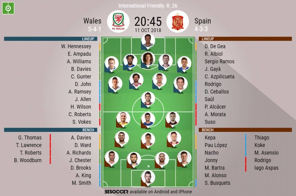 Le formazioni ufficiali di Galles-Spagna. BeSoccer