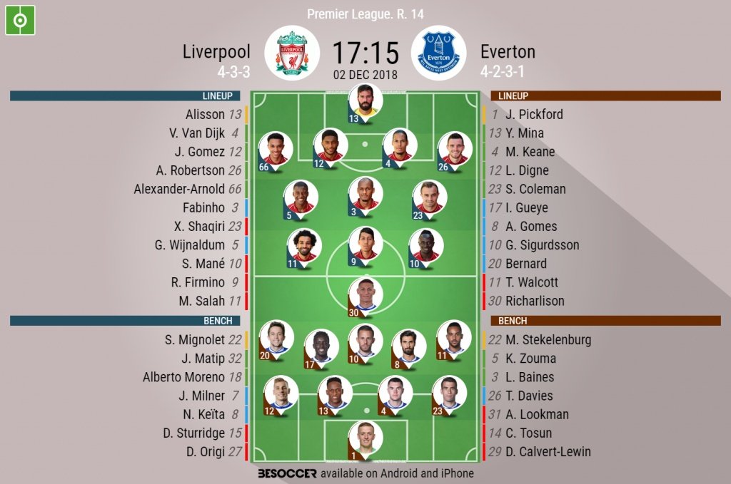 Officials lineups for the Premier League clash between Liverpool and Everton. BeSoccer