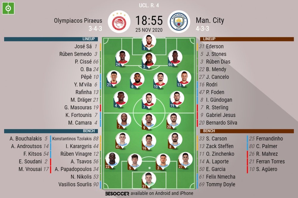 Olympiacos v Manchester City, Champions League group stages, 25/11/20. Official-line-ups. BeSoccer