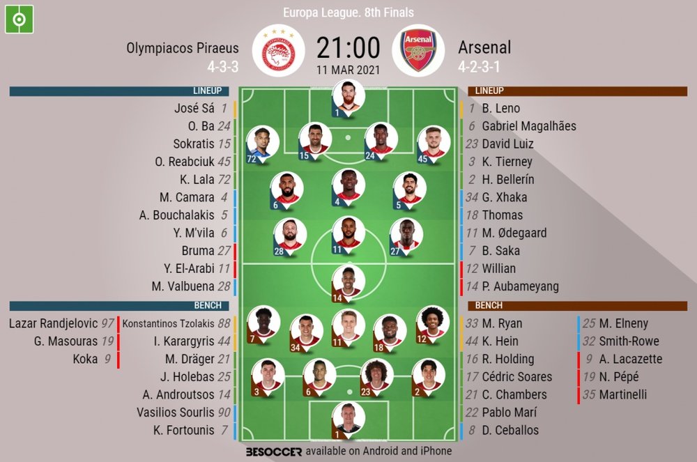 Olympiakos v Arsenal, Europa League 2020/21, last 16, 1st leg, Official line-ups. BESOCCER
